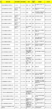 國(guó)家旅游局新增29家旅行社經(jīng)營(yíng)出境旅游業(yè)務(wù)，行業(yè)格局與消費(fèi)選擇迎來新變化