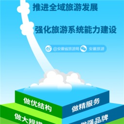 一張圖讀懂2016年安徽省旅游工作會議 聚焦發(fā)展，引領變革