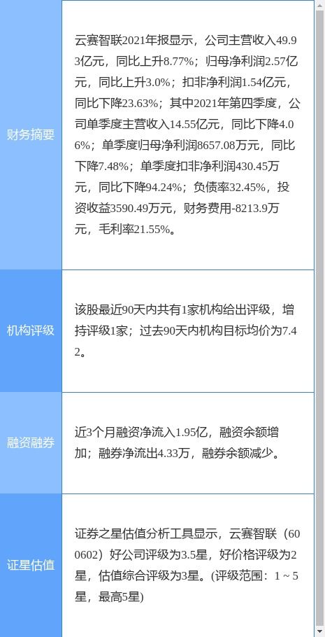 云賽智聯發布2021年度業績公告 扣非凈利潤下降24%，擬每10股派現0.57元