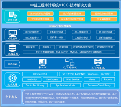 中普審計(jì)軟件 引領(lǐng)審計(jì)與稅務(wù)信息化的信息系統(tǒng)集成服務(wù)專家