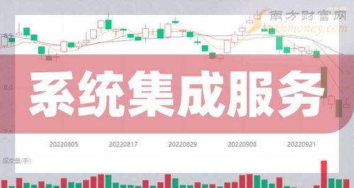 系統(tǒng)集成服務(wù)題材股盤點(diǎn) 2024年8月28日上市公司梳理